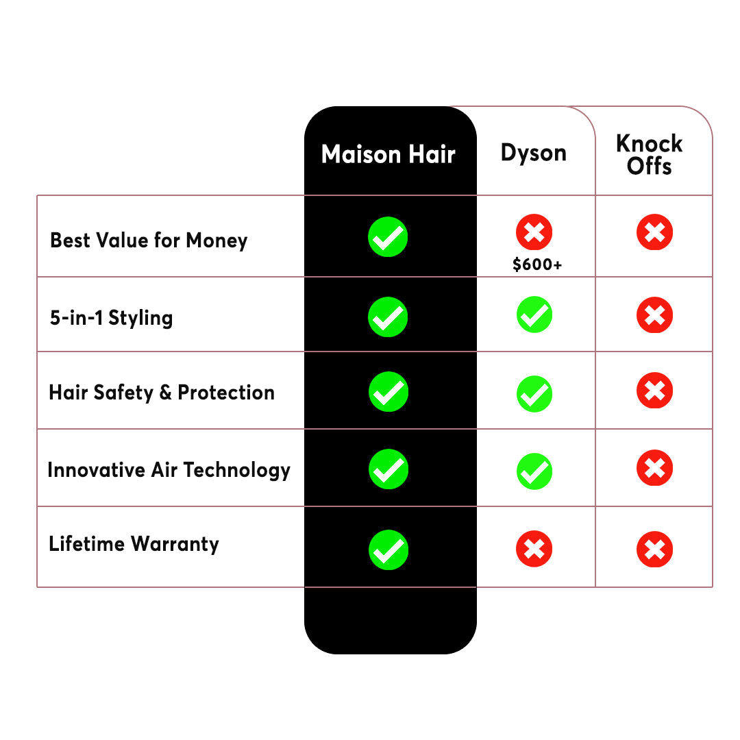 5-in-1 Luxury Air Styler Pro by Maison Hair
